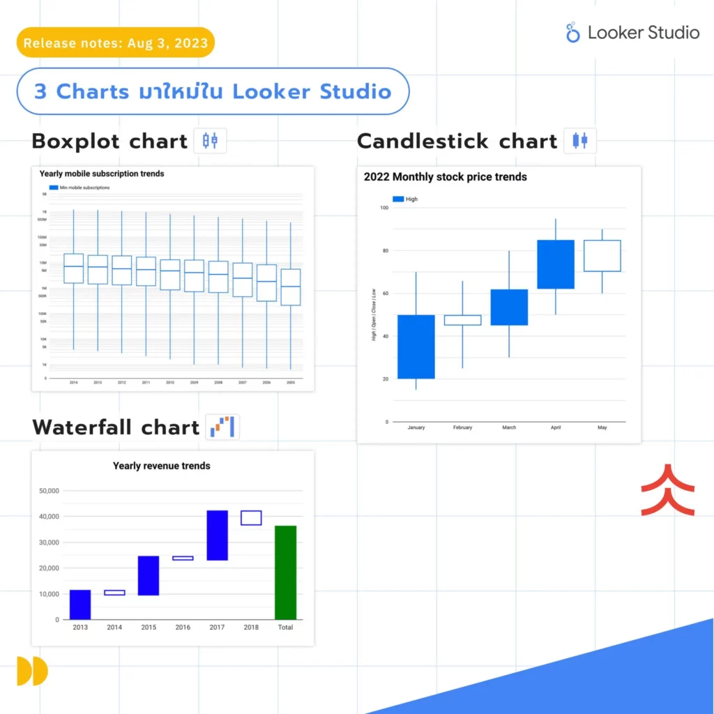 3-Charts-มาใหม่ใน-Looker-Studio