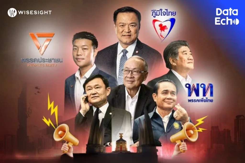 การเมืองไทย 2568